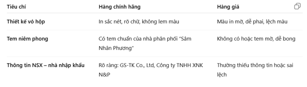 sâm nhân phương