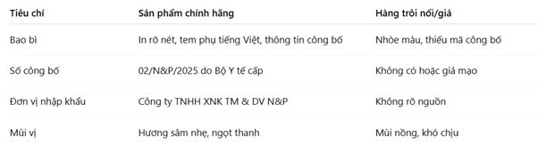 Sâm nhân phương